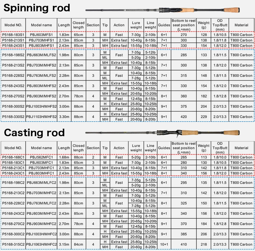 Felenhai Blackjack Casting Spinning Fuji Guide Fishing Rods 1.8/2.1/2.4/2.7/3.0/3.3m 2Tips Lure 5-80g ML/M/MH/H Baitcasting Pole