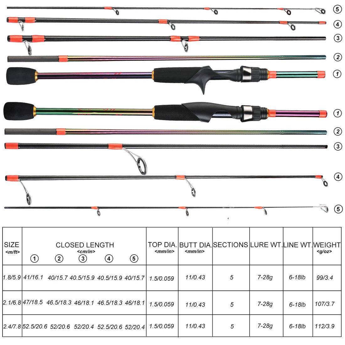 Sougayilang UL Fishing Rods Spinning Casting Throw Fishing Rod 5 Sections 1.8-2.4M High Carbon Fiber Travel Fishing Accessories