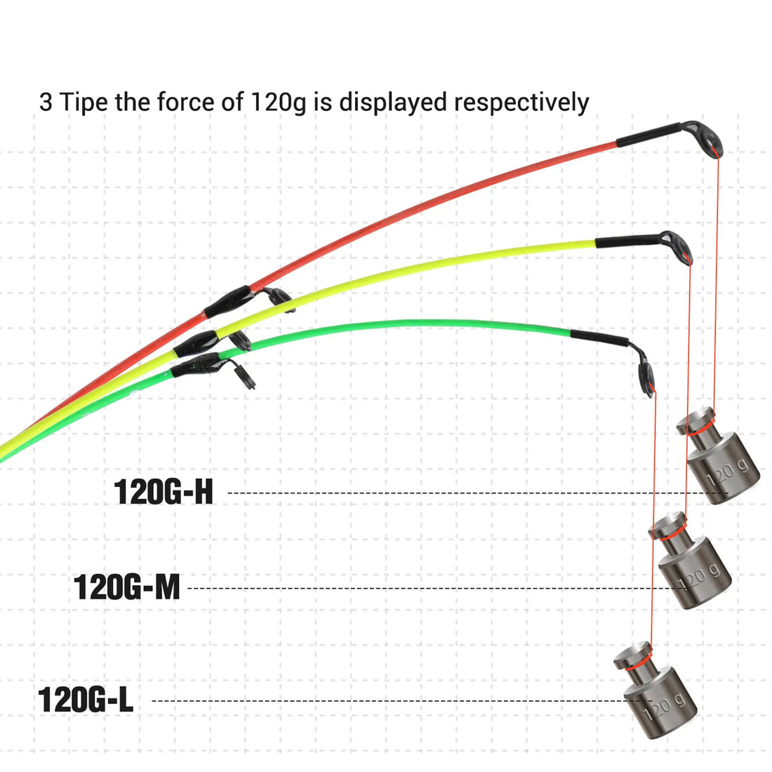 Sougayilang 3M Spinning Fishing Rod Combo L M H Power Feeder Carp Fishing Rod and 11+1BB Carp Fishing Reels Rod Line Set