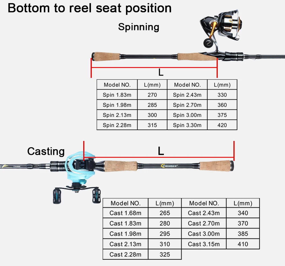 Felenhai Blackjack Casting Spinning Fuji Guide Fishing Rods 1.8/2.1/2.4/2.7/3.0/3.3m 2Tips Lure 5-80g ML/M/MH/H Baitcasting Pole