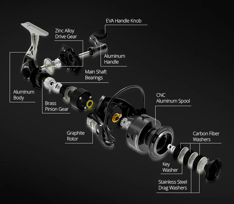 KastKing Megatron Spinning Fishing Reel 18KG Max Drag  7+1 Ball Bearings Aluminum Spool Carbon Fiber Drag Saltwater Fishing Coil