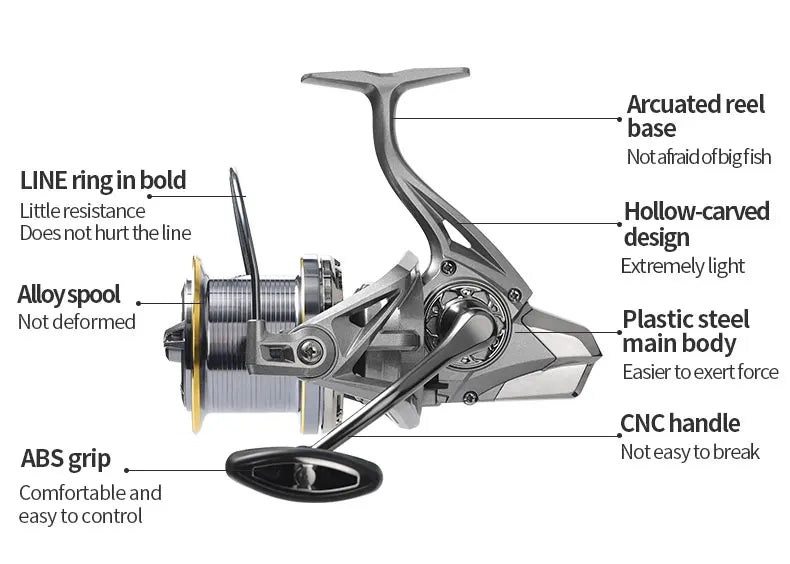 LINNHUE Big Spinning Fishing Reel 8000 9000 10000 12000 14000 Reel Drag 20KG Powerful Reel Saltwater Fresh Water Fishing Pesca