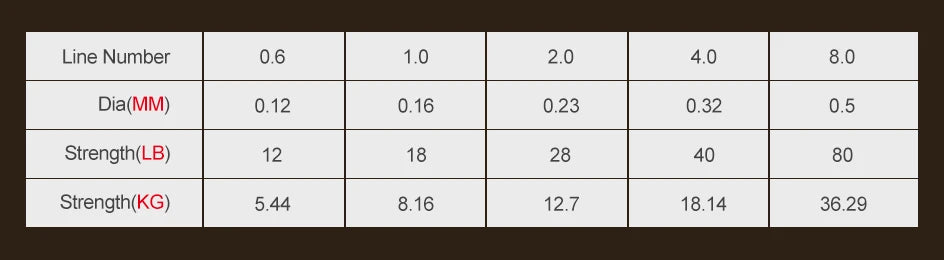 Shawto X4 Strong 1000M 4 Strand Weaves PE Braided Fishing Line Multifilament 4 Braid Wire 12LB 18LB 28LB 40LB 80LB Carp Line