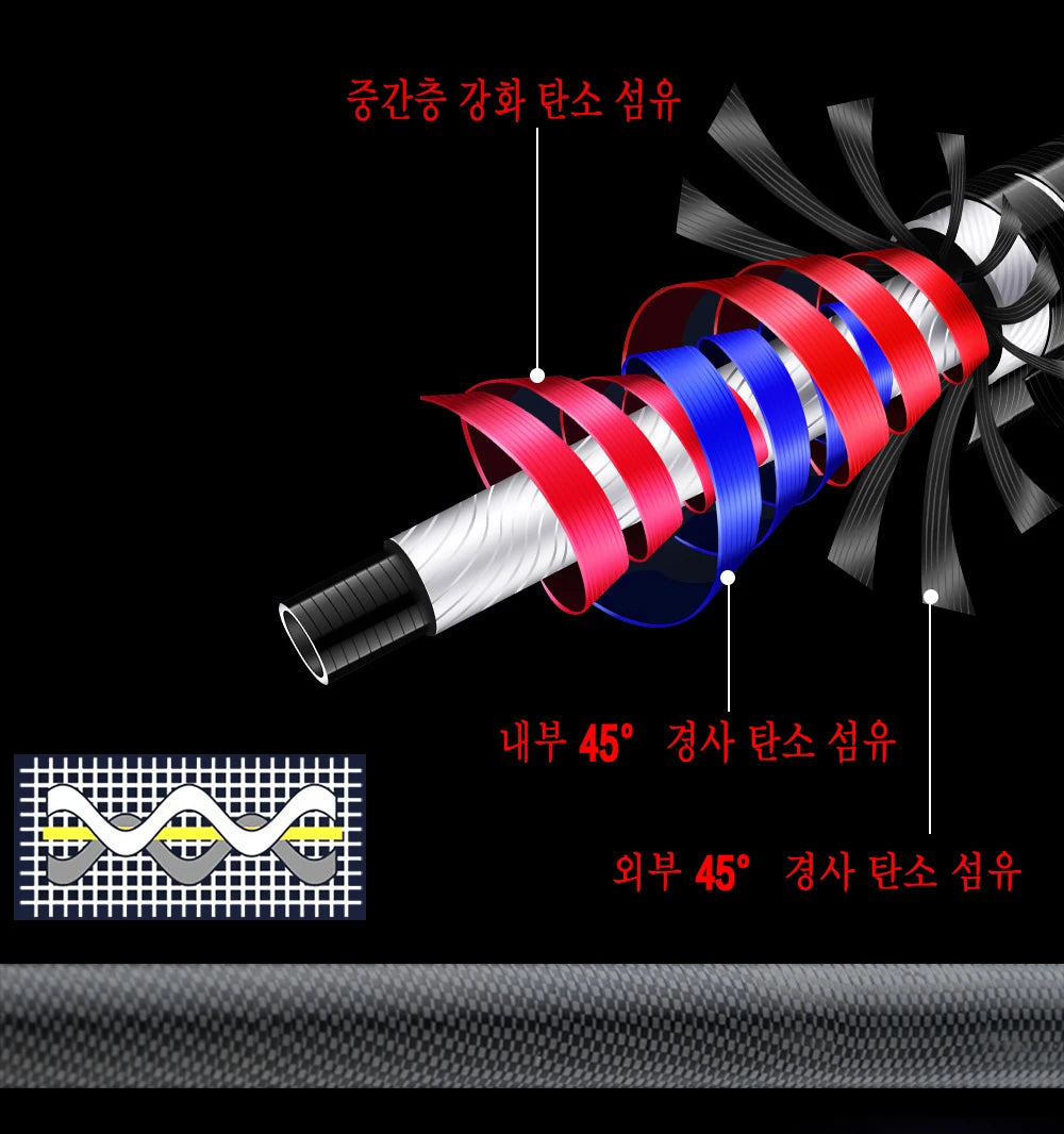 BIUTIFU Telescopic Surf Fishing Rods 3.9/4.2/4.5/5.0/5.3m 30T Carbon Travel Spinning Power 60-200g Throw Surfcasting Shore Pole