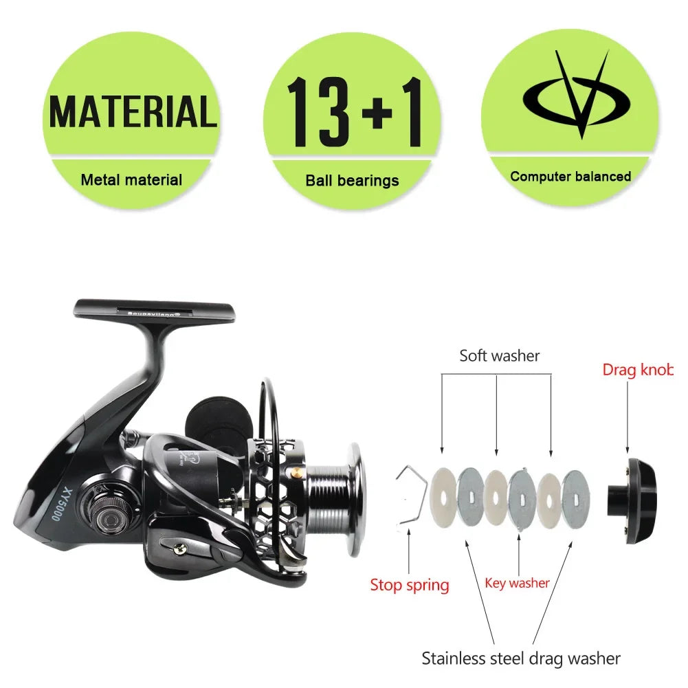 Sougayilang 3m L M H Power Spinning Feeder Fishing Rods and 3000 Series Spinning Fishing Reel with Fishing Line Full Kit Pesca