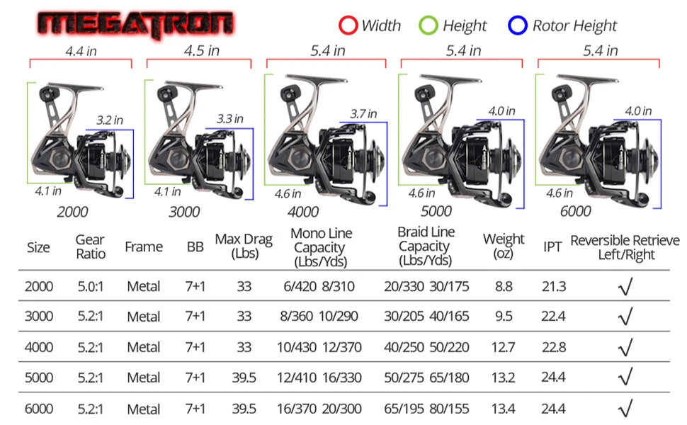 KastKing Megatron Spinning Fishing Reel 18KG Max Drag  7+1 Ball Bearings Aluminum Spool Carbon Fiber Drag Saltwater Fishing Coil