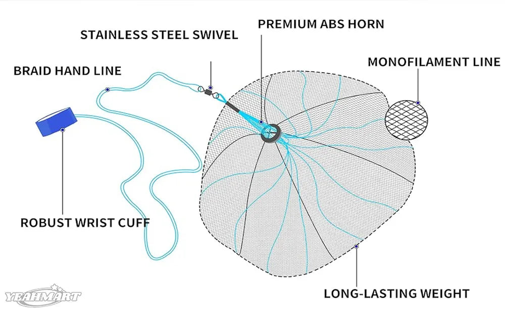 American Saltwater Fishing Cast Net for Bait Trap Fish 3/4/5/6/7/8/9/10ft Radius Casting Nets with Heavy Duty Zinc Sinker Weight