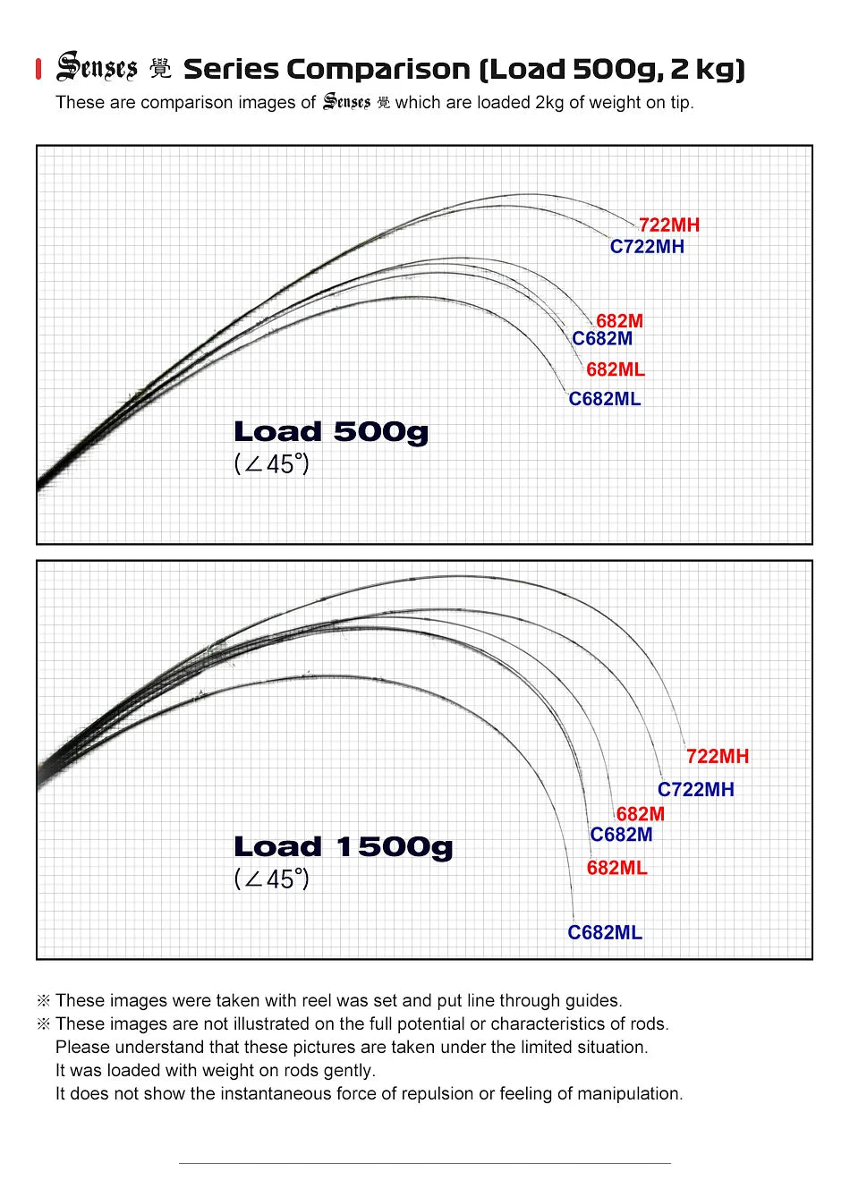 Noeby Spinning Fishing Rod Jig Worm Casting Rods 2.03m 2.19m Fuji Toray Freshwater Boat Shore Fishing Sensitive Fishing Rods