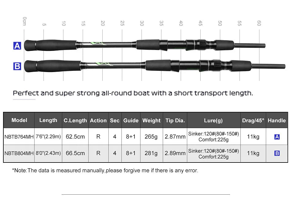 Noeby Travel Boat Jigging Fishing Rod 2.29m 2.43m 4 Sections Casting Rods Sinker 120# Drag 11kg Spinning Carbon Sea Fishing Rod