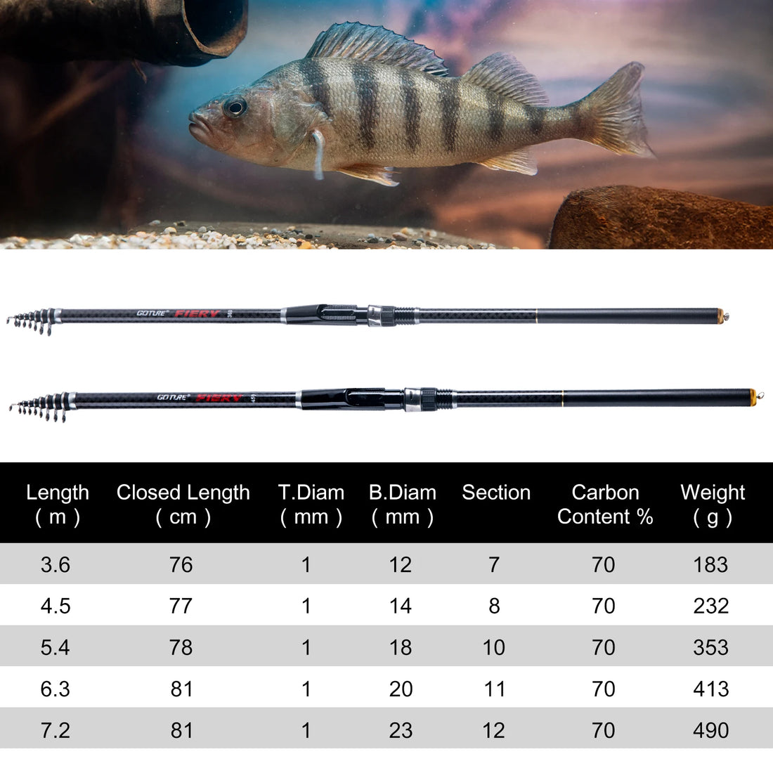 Gouture FIERY-Telescopic Rock Fishing Rod High Density Carbon Fiber Rods Portable with Storage Bag 3.6-7.2m 30T New Fishing Rods