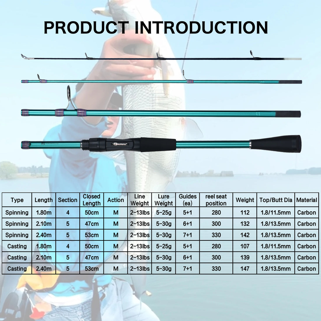 BIUTIFU Spinning Casting Traveller Mini Carbon Lure Fishing Rods Fuji Guides Action 5-30g Fast Ultralight Baitcasting Trout Pole