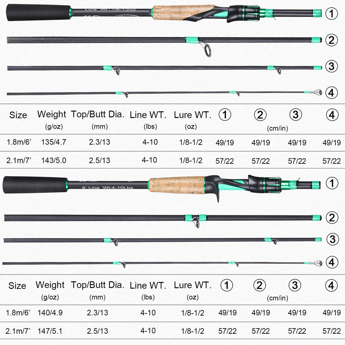 Sougayilang Spinning Casting Fishing Rod 1.8/2.1m Rod 4 Sections Carbon Body Rod Cork and EVA Handle ABS Reel Seat Fishing Rod