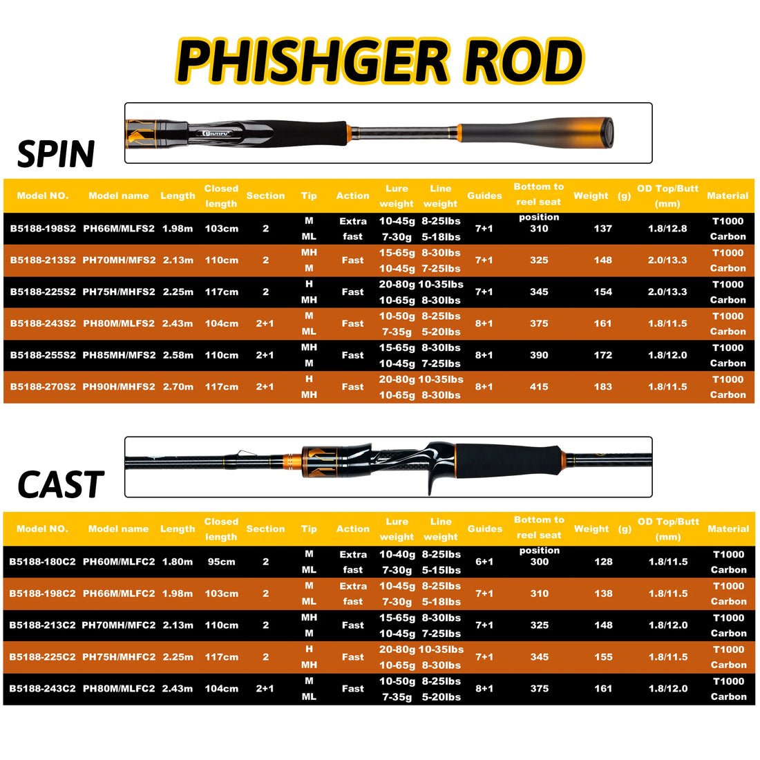 BIUTIFU Spinning Casting 2Tips Fishing Rods 1.8~2.7m Fuji Guide 2Sections T1000Carbon Baitcasting 7-80g Lure Bass Pike Fast Pole