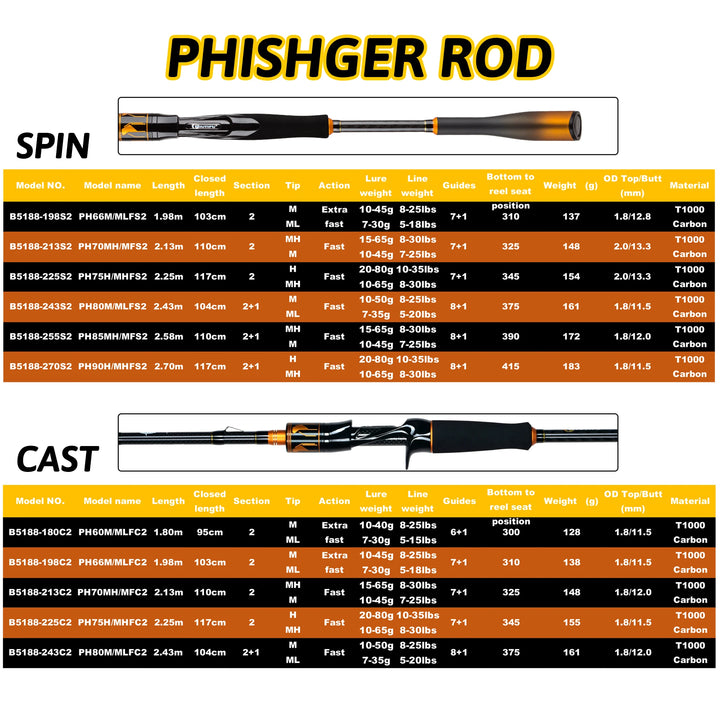 BIUTIFU Spinning Casting 2Tips Fishing Rods 1.8~2.7m Fuji Guide 2Sections T1000Carbon Baitcasting 7-80g Lure Bass Pike Fast Pole