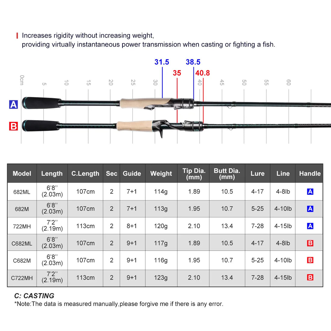 Noeby Spinning Fishing Rod Jig Worm Casting Rods 2.03m 2.19m Fuji Toray Freshwater Boat Shore Fishing Sensitive Fishing Rods