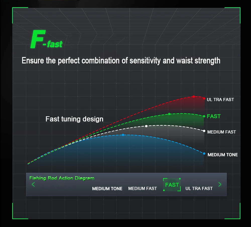 BIUTIFU Spinning Casting Fuji Fishing Rods 1.98/2.1/2.4/2.7/3.0/3.3m T800 Carbon 2Tip ML/M/MH/H Lure 5-80g Baitcasting Fast Pole