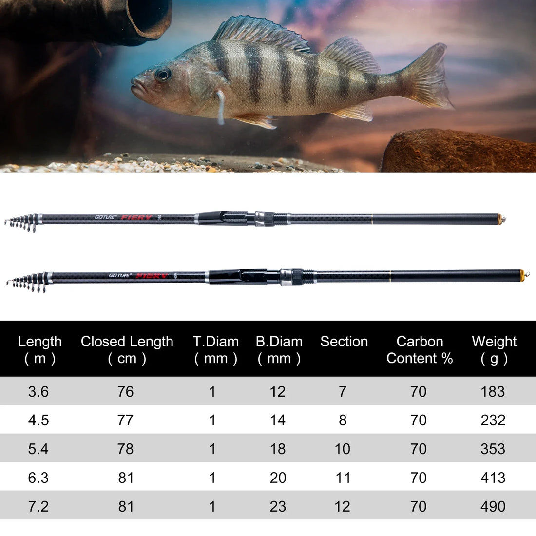 Gouture FIERY-Telescopic Rock Fishing Rod High Density Carbon Fiber Rods Portable with Storage Bag 3.6-7.2m 30T New Fishing Rods