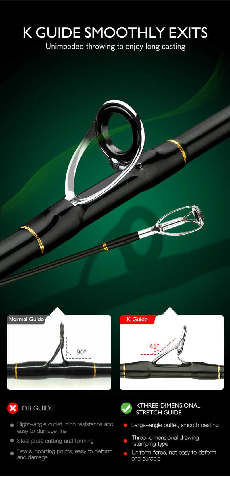 CEMREO Carbon Spinning For Fishing Casting Fishing Rods 1.8m 2.1m 2.4m Portable Rods Travel M Action Fishing Tackle