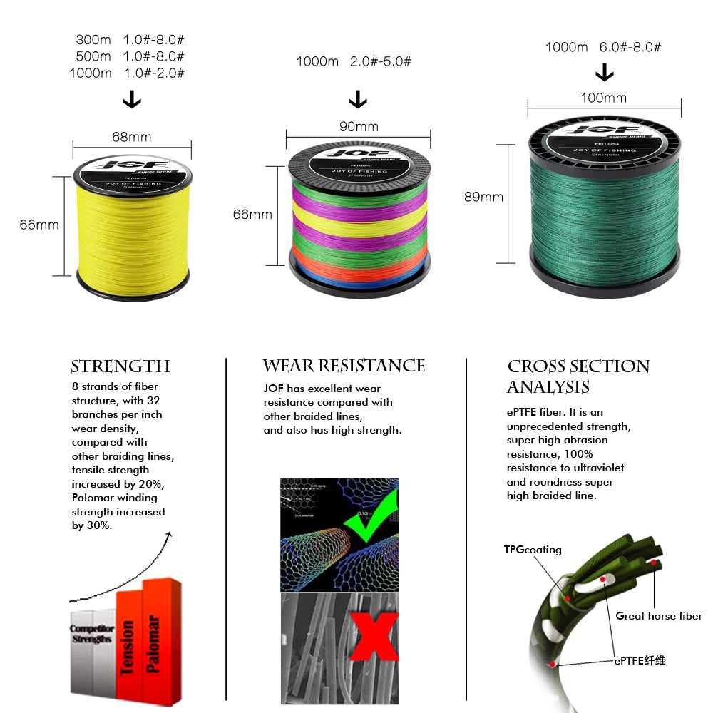 JOF 4 Strands Braided Fishing Line 300M Multifilament Carp Fishing Multifunction PE Fishing Line for 10-82LB Pesca