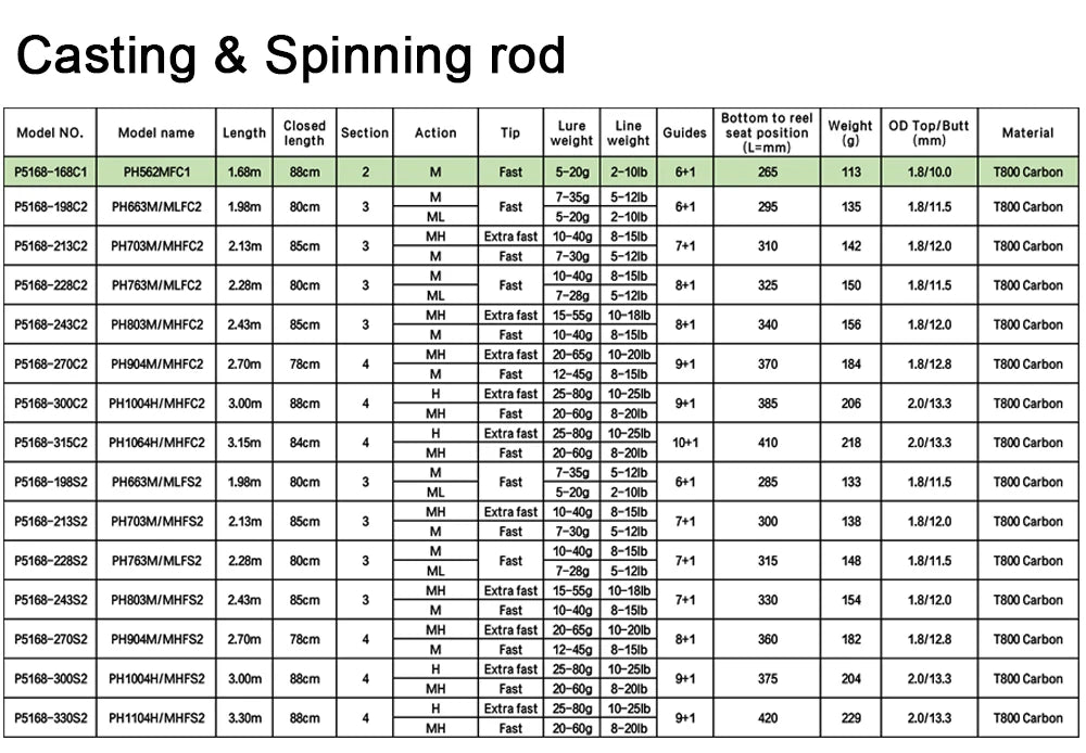 BIUTIFU Spinning Casting Fuji Fishing Rods 1.98/2.1/2.4/2.7/3.0/3.3m T800 Carbon 2Tip ML/M/MH/H Lure 5-80g Baitcasting Fast Pole