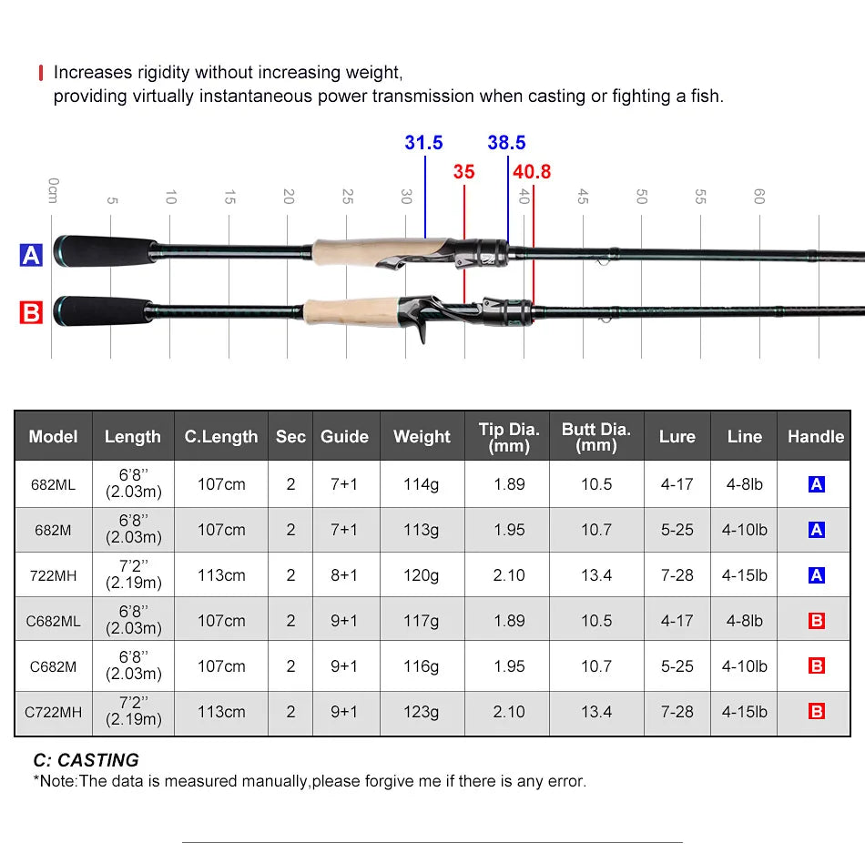 Noeby Spinning Fishing Rod Jig Worm Casting Rods 2.03m 2.19m Fuji Toray Freshwater Boat Shore Fishing Sensitive Fishing Rods