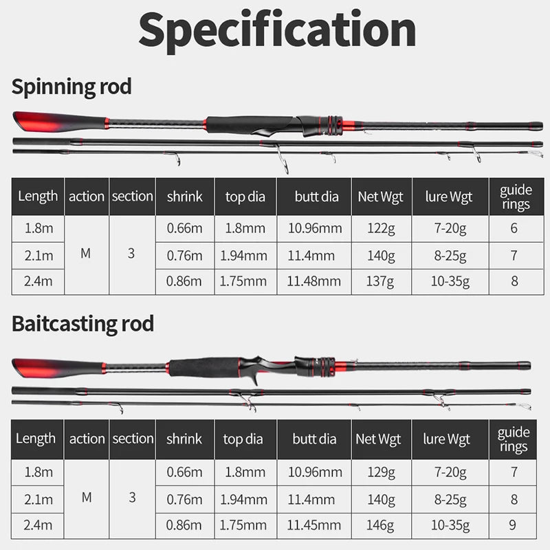 LINNHUE Fishing Rod 1.8m 2.1m 2.4m 3sections 66-86cm Spinning Rod Carbon Fiber Fishing Lure Rod Pesca Baitcasting Rod Fishing