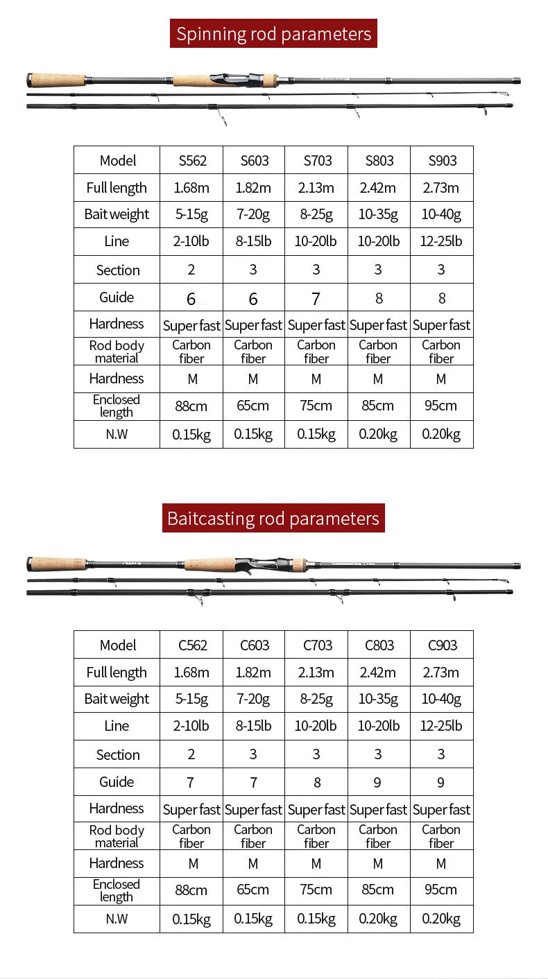 LINNHUE Fishing Rod TS Fuji Guide Lure Rod 1.68-2.7m 2/3 Section Carbon Fiber Light Spinning Rod Baitcasting Rod Gift Rod Cover