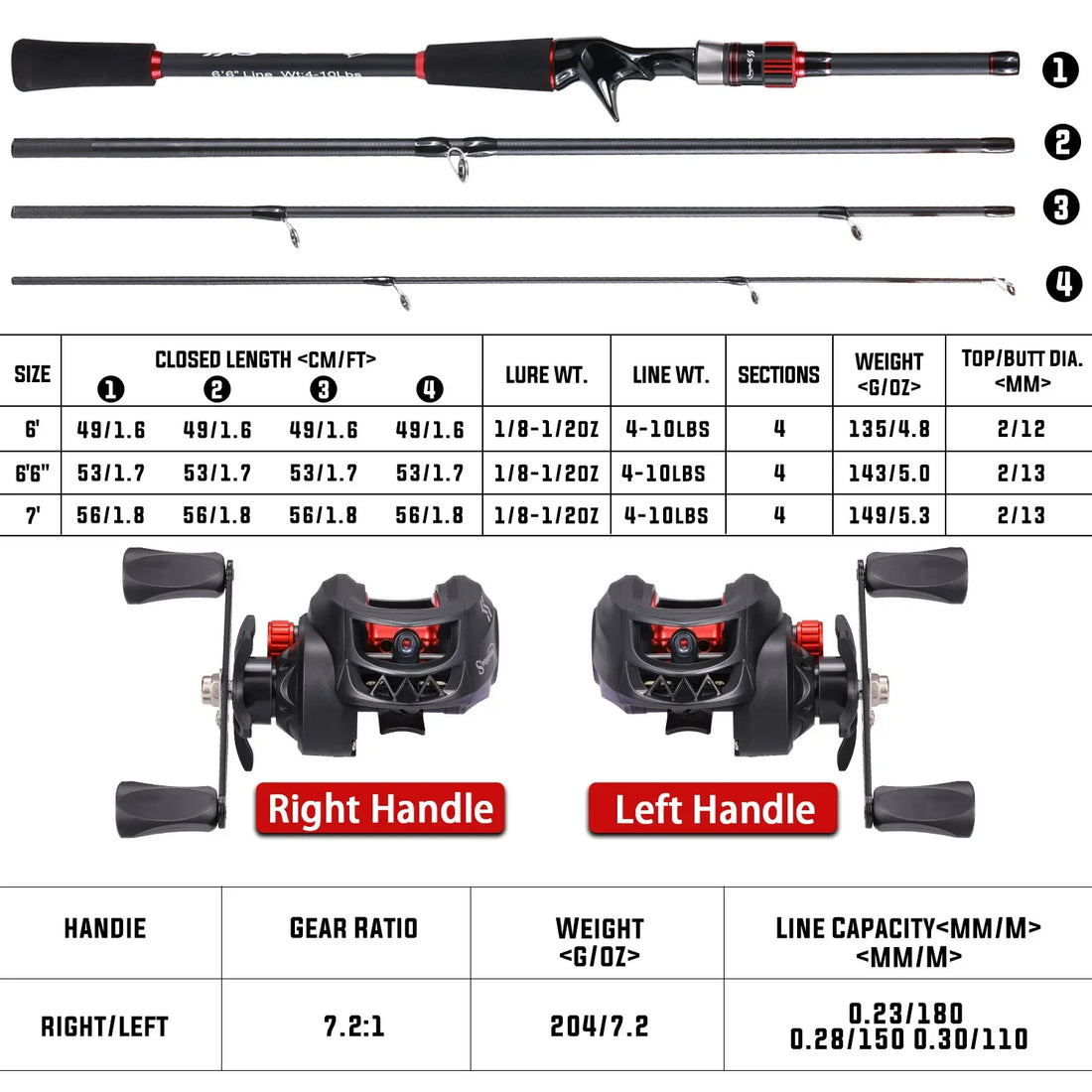 Sougayilang Fishing Rod Reel Combo 1.8~2.1m Carbon Fiber Casting Rod and 7.2:1 Gear Ratio Baitcasting Ree Max Drag 10kg for Bass