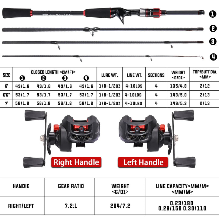 Sougayilang Fishing Rod Reel Combo 1.8~2.1m Carbon Fiber Casting Rod and 7.2:1 Gear Ratio Baitcasting Ree Max Drag 10kg for Bass