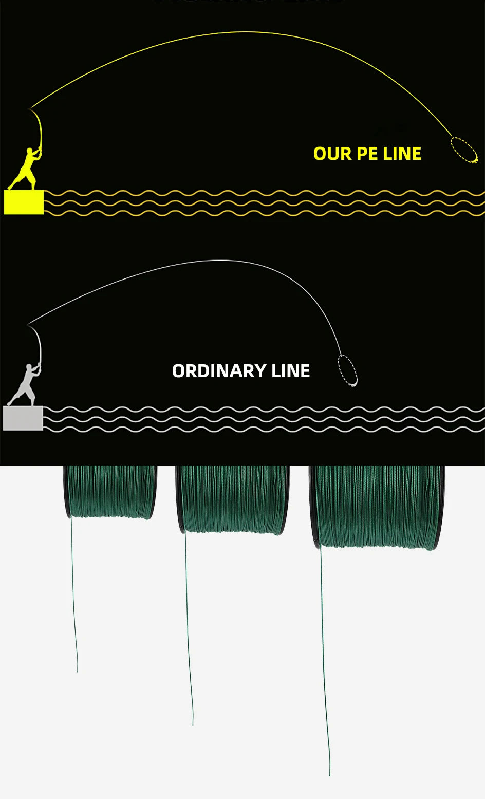 Shawto X4 Strong 1000M 4 Strand Weaves PE Braided Fishing Line Multifilament 4 Braid Wire 12LB 18LB 28LB 40LB 80LB Carp Line