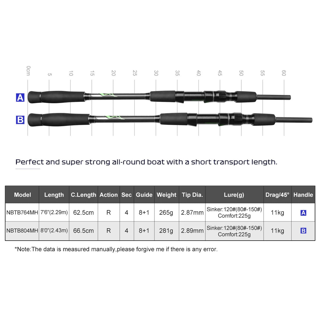 Noeby Travel Boat Jigging Fishing Rod 2.29m 2.43m 4 Sections Casting Rods Sinker 120# Drag 11kg Spinning Carbon Sea Fishing Rod