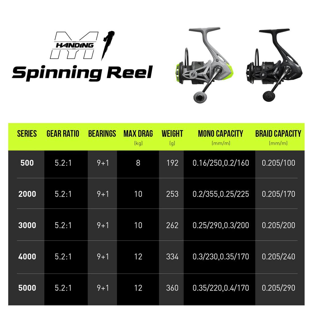 HANDING M1 Spinning Reel 12kg Max Drag Graphite Reel, 9 + 1 Ball Bearings, 5.2:1 Gear Ratio Fishing Reel for Perch Bass and Pike