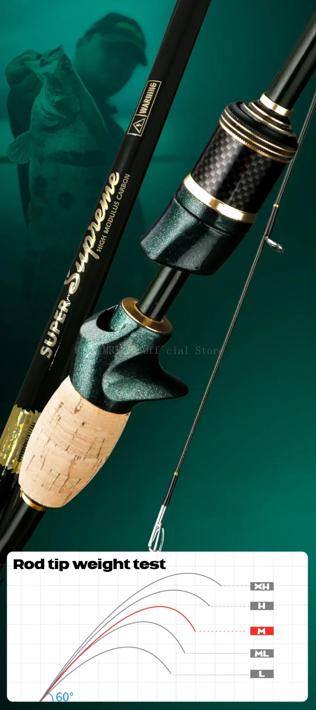 1.8m/2.1m/2.4m Spinning Casting Carbon Fishing Rod 4-5 Sections Portable Travel Rod Spinning Fishing Rods Fishing Tackle