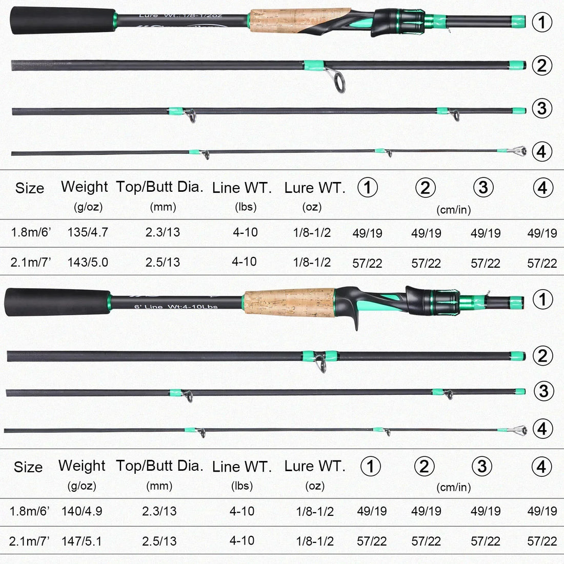 Sougayilang Spinning Casting Fishing Rod 1.8/2.1m Rod 4 Sections Carbon Body Rod Cork and EVA Handle ABS Reel Seat Fishing Rod