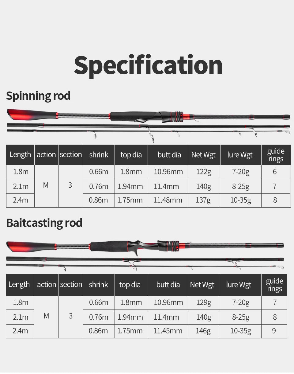 LINNHUE Fishing Rod 1.8m 2.1m 2.4m 3sections 66-86cm Spinning Rod Carbon Fiber Fishing Lure Rod Pesca Baitcasting Rod Fishing